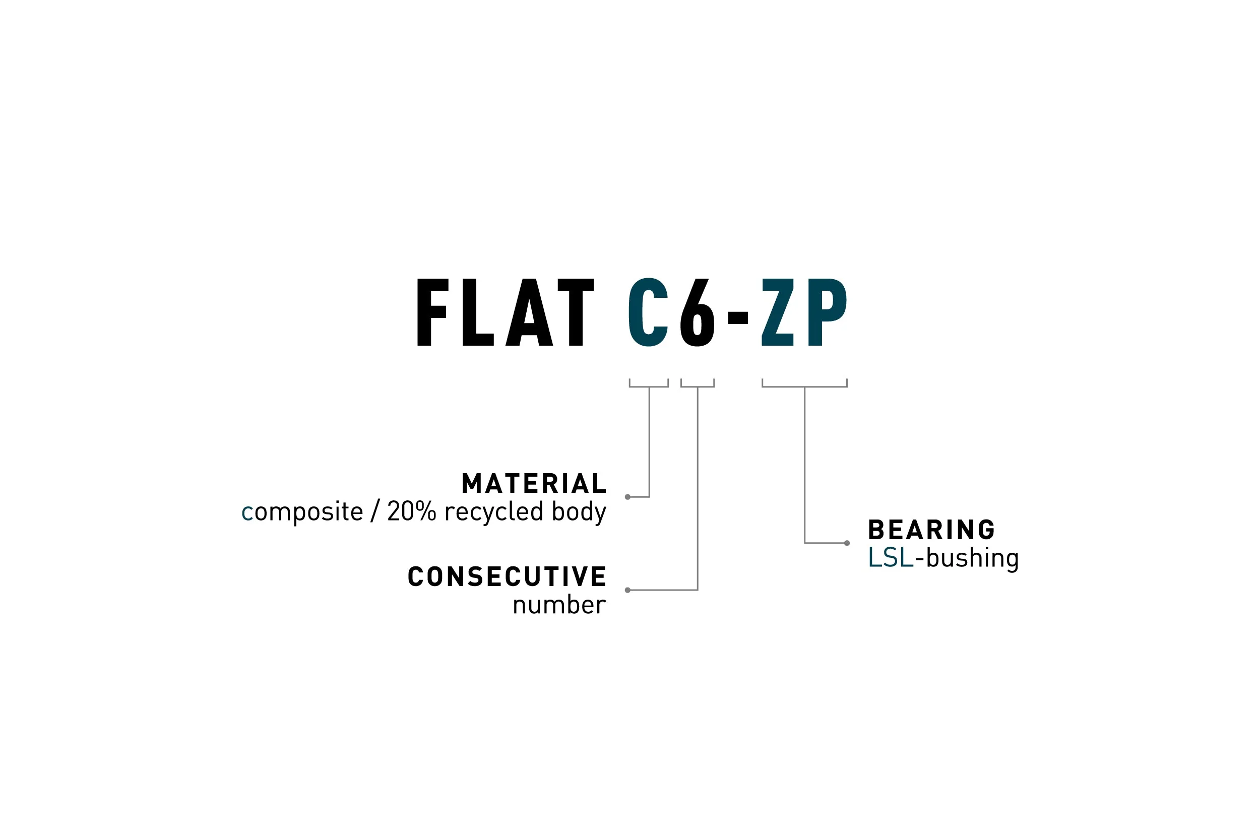 ACID Pedale FLAT C6-ZP olive - Image 3