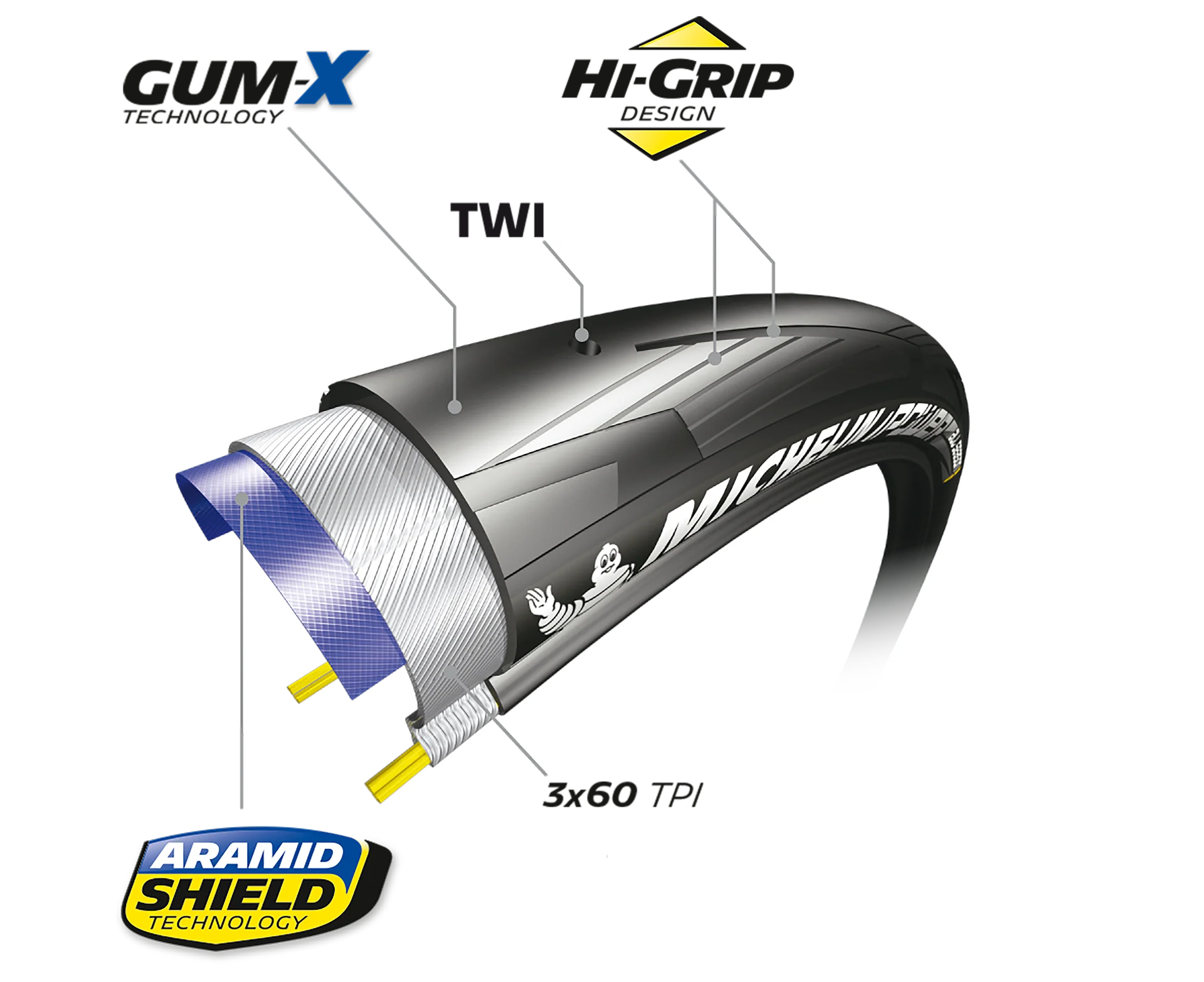 Michelin Power All Season Faltreifen 28x1.00" schwarz - Image 2