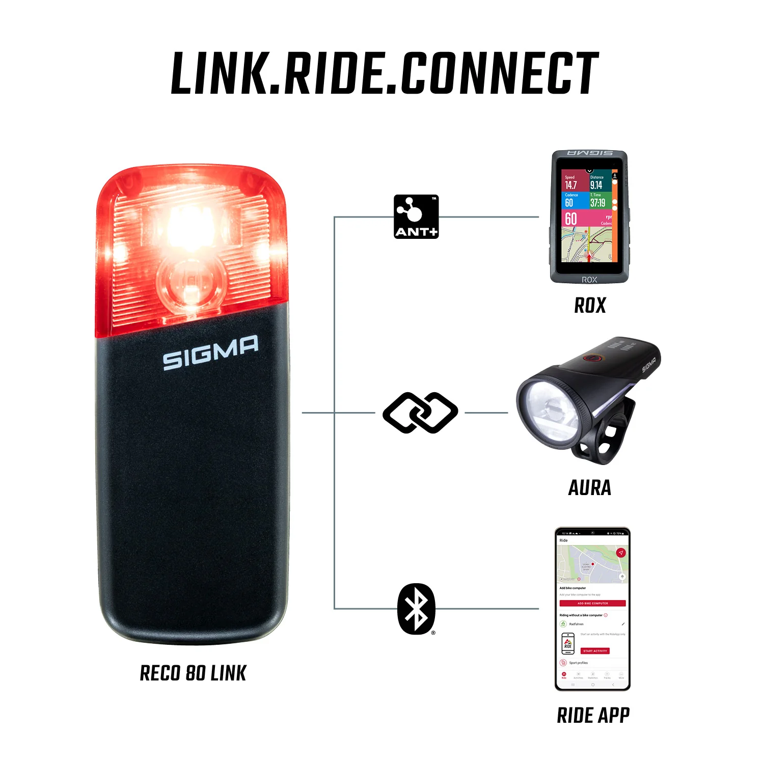 Sigma RECO 80 Link Radar mit StVZO Rücklicht - Image 5